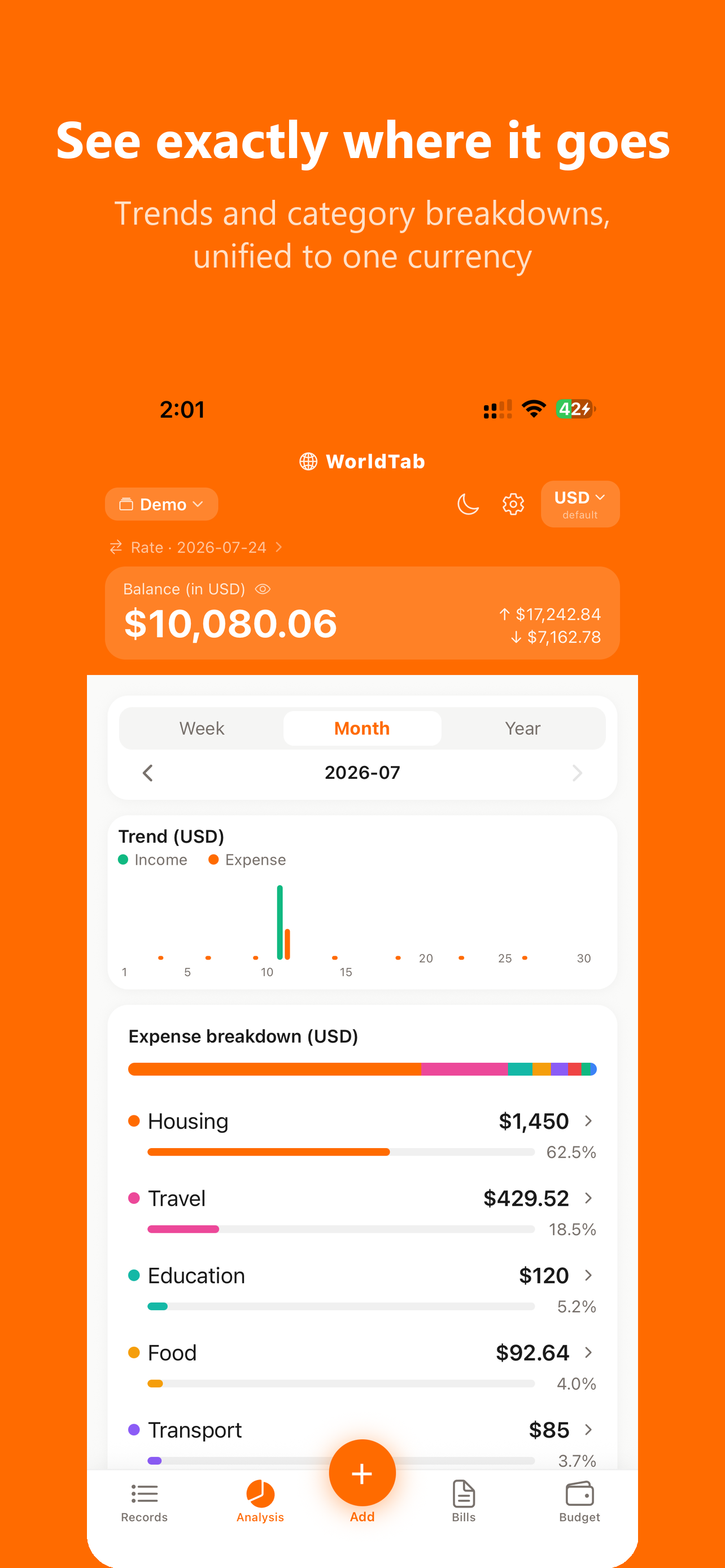 WorldTab spending analysis and charts screen